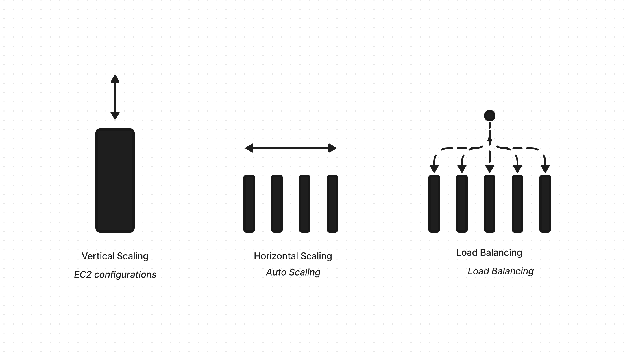 Scaling concepts