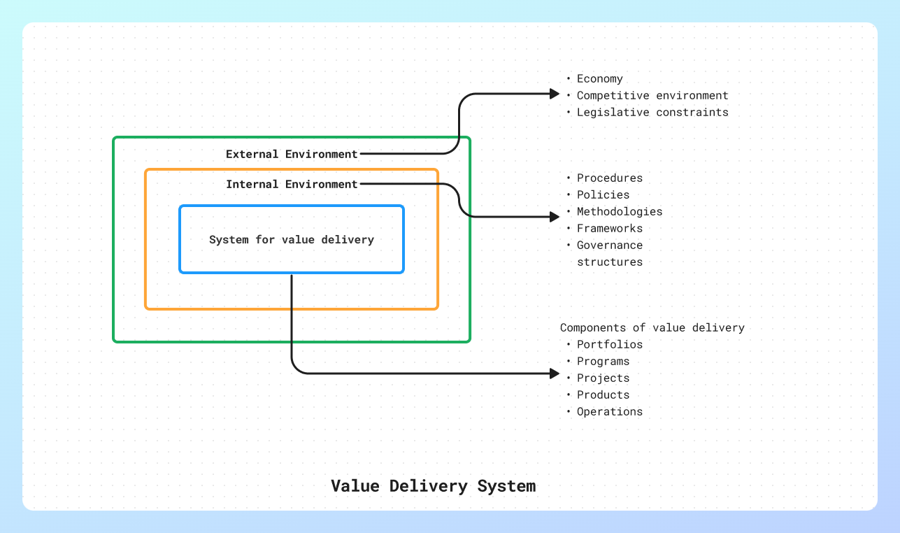 A typical value delivery system